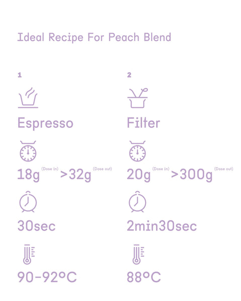 Peach Blend Coffee Bean